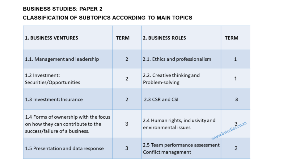 business studies paper 2 notes and topics according to sub headings, business ventures and roles