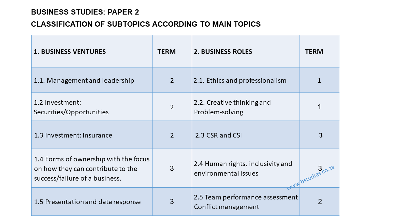 business studies paper 2 core notes and topics according to sub headings, business ventures and roles